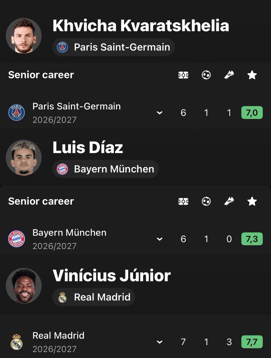 RMFC_team's tweet photo. all the best left wingers in the world had a bad start to the season how is this possible https://t.co/tF3jRTQAhf