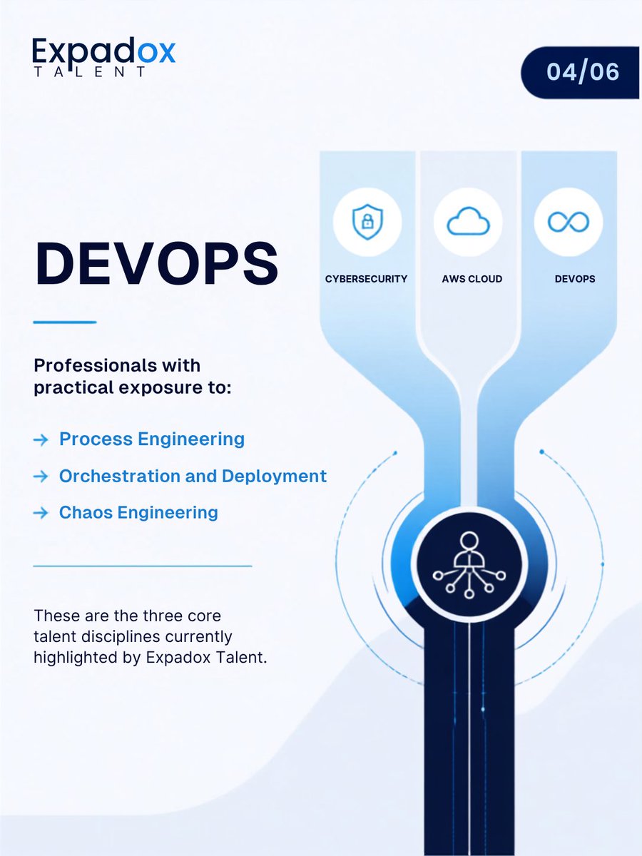 expadoxhq's tweet photo. Looking for emerging tech talent? 

Expadox Talent connects organisations with early-career professionals across Cybersecurity, AWS Cloud &amp; DevOps.

Explore website: https://t.co/UulN53y45a

#Expadox https://t.co/hJU65ZBN6O