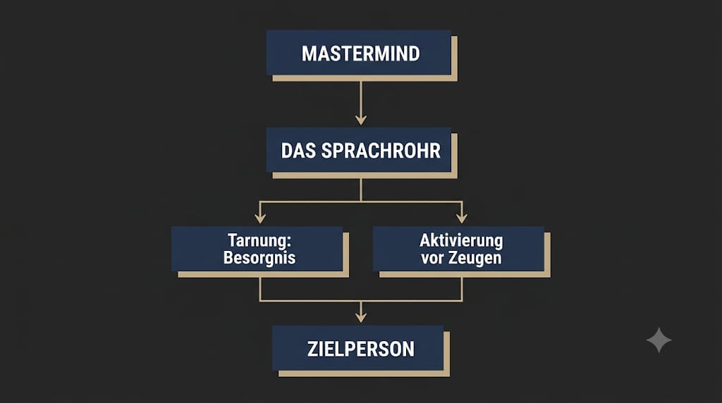unhiddenarch's tweet photo. Der Motor jeder koordinierten Rufmordkampagne

The Engine of Every Coordinated Smear Campaign https://t.co/KIqZMfQfze