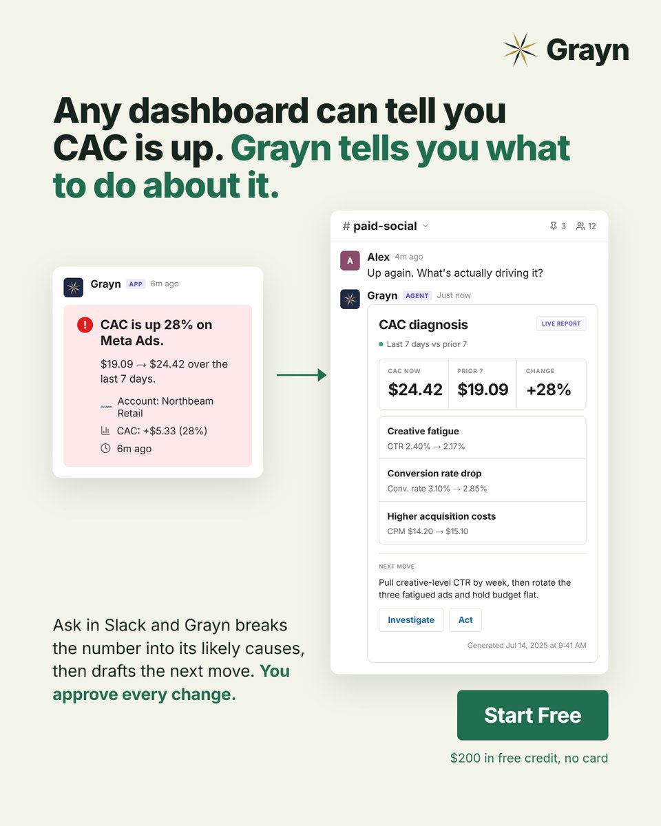 grayn_ai's tweet photo. CAC ↑ 24%, that’s the alert.

A number moving is only the beginning.
What caused it?
What changed underneath it?
Does your team need to act?

Grayn helps turn the signal into context, and the context into the next move.

Try https://t.co/jwHsCPWhmu for free, or DM us to start! https://t.co/DQYuxaBv78