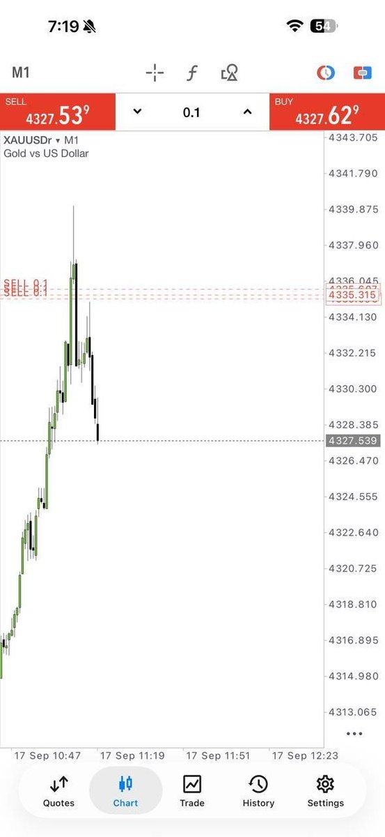 AGELITE00538's tweet photo. 💎 TARGETS HIT! 🎯
📈 GOLD delivered +110 PIPS 🔥
🚀 Simple setup. Strong move.
👉 Join: https://t.co/fpQmXFHLiV⁠�
#Gold #XAUUSD #Pips #Forex https://t.co/OnKEgtNOJD