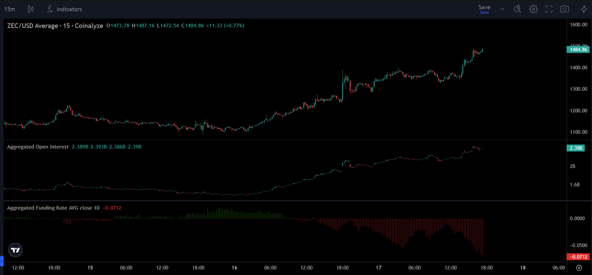 Dominate_rx's tweet photo. Those idiots trying to short $ZEC forgot who stands behind it.

Don’t fight the trend. Don’t fight the early super-whales of crypto who designed this game.

The largest short squeeze on $ZEC is coming. Just wait and see. https://t.co/KgLHaWVhqq