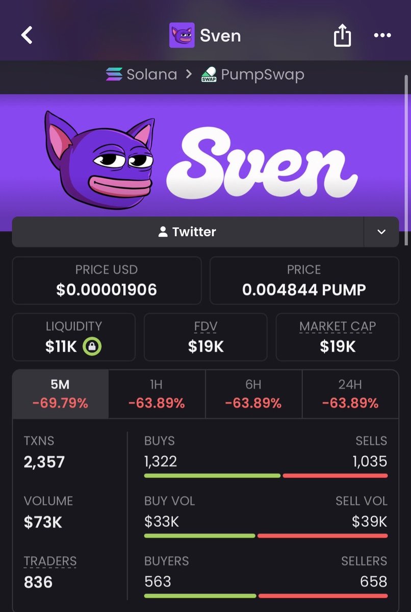 Charlie_SOL23's tweet photo. $SVEN at $19K MC ๐๐ฅ Early attention is building, and this one is just getting started.
CA: DdWMWacKQKkfBZsXsbBnha6LxBfPdJeoBdsn5NYSpump
Watching $SVEN? DM me for VIP updates. ๐
#SVEN #Solana https://t.co/Vl9JRXql8d