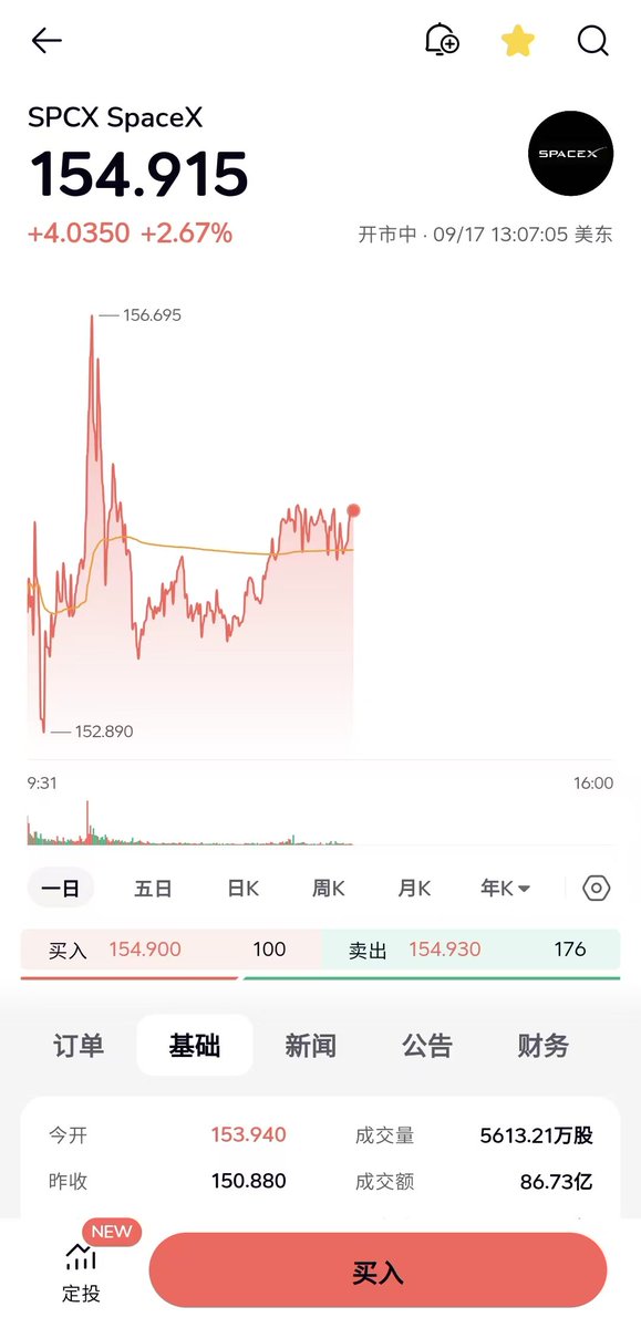 SamChang678's tweet photo. 一直看好你，加油SpaceX💪 https://t.co/5H5cStrdHF