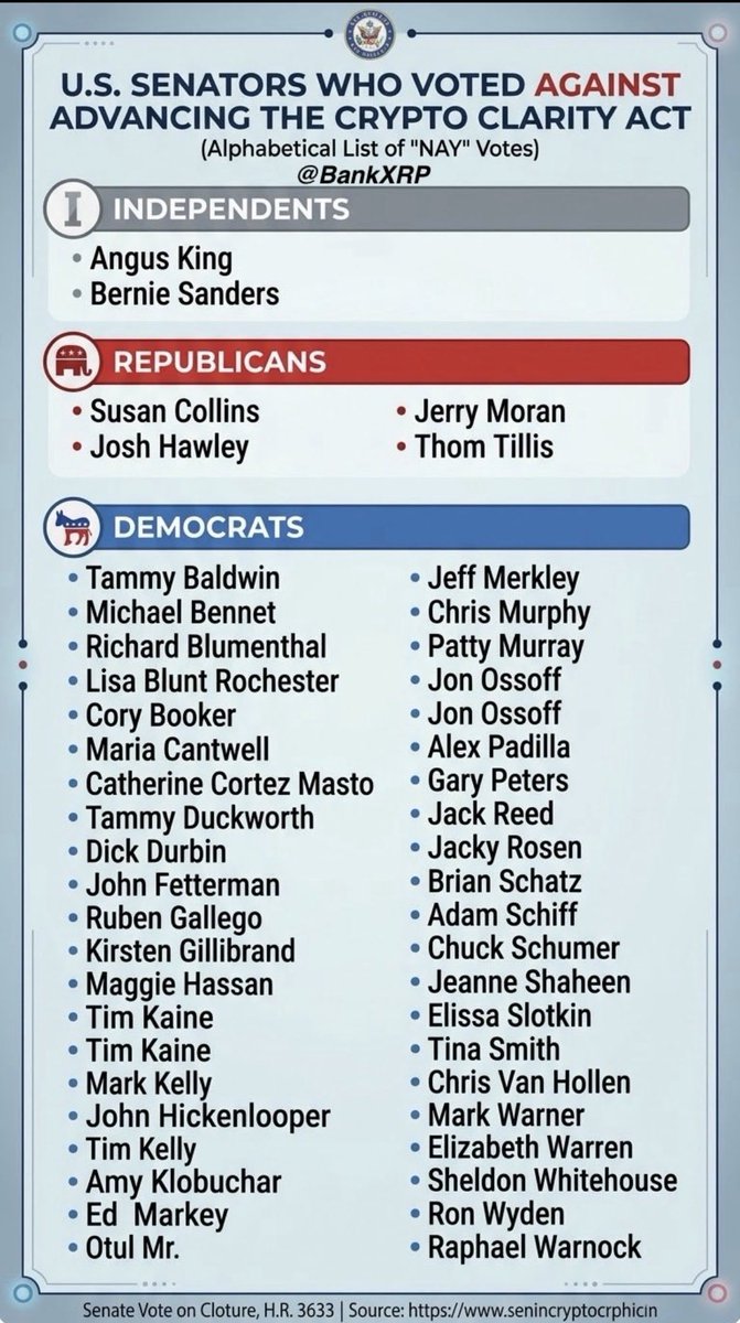 mrnguyen007's tweet photo. The only vote they get is November midterm election.. 🗳 

YOU PLAY..

YOU PAY.. https://t.co/UfPeINDSiq