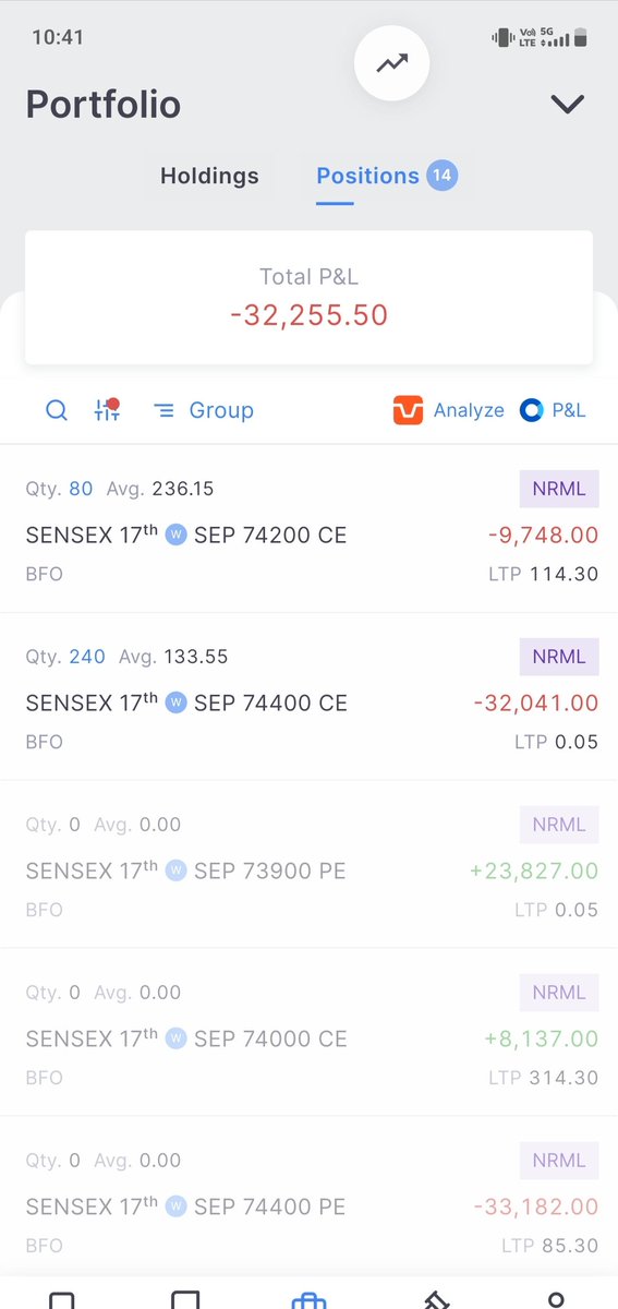 StrangeExpiry's tweet photo. Switched direction but timing was wrong overall. 3% out in capital #sensex https://t.co/Mu13VgNkX1