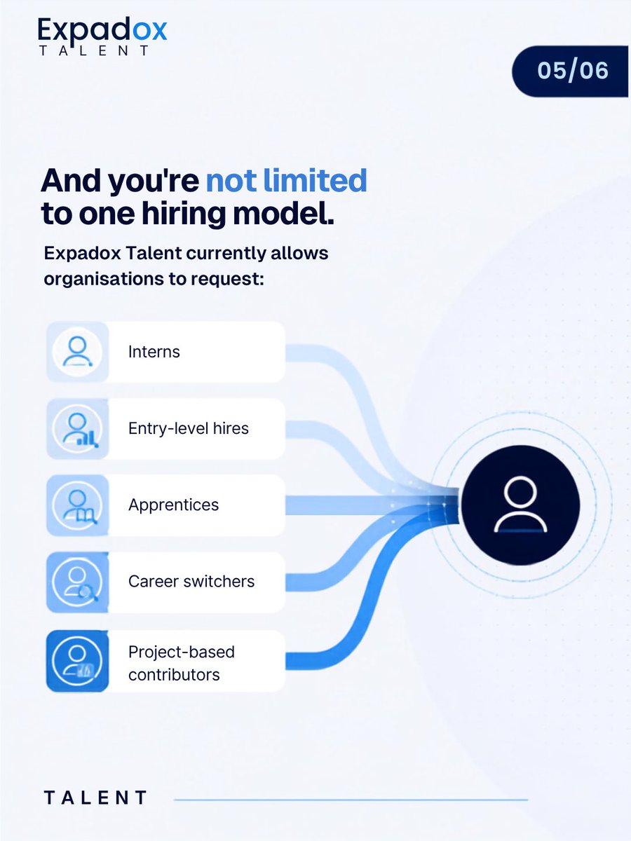 expadoxhq's tweet photo. From interns to entry-level hires, apprentices and project-based contributors, find talent that fits your needs.

👉 https://t.co/UulN53y45a

#expadox #hiring #earlycareergrowth https://t.co/XjfJYzGRaY