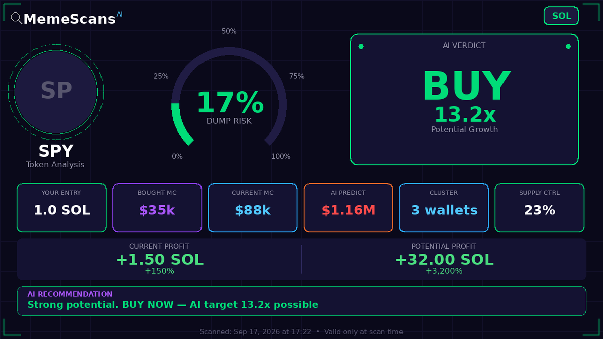Jeong_Reaper's tweet photo. $spy -  CA: 36ESRk2wiBiDcpnj6iRVArdFr3j2EXvjPZh67oeXowVp 
 View full analysis 🔗 https://t.co/aGJtGgVCLf 
 
 Check No. 068852938 https://t.co/ZpC8J5dG7K