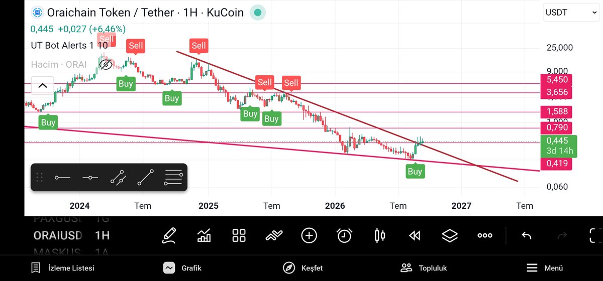 lunanataile's tweet photo. > $ORAI pump is loading... 🚀
> AI narrative is back and $ORAI will lead it. Don't say I didn't warn you! 🤖 https://t.co/OKMUzqFgBP
