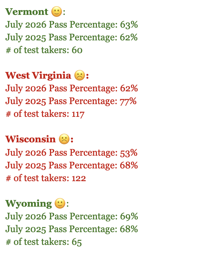BarExamTutor's tweet photo. Here's where we're at with bar exam results. Lots more red than green. But it's early yet: 

Updated @ https://t.co/cwPlTzWJjJ

#barexam https://t.co/3qzVCqTHwN