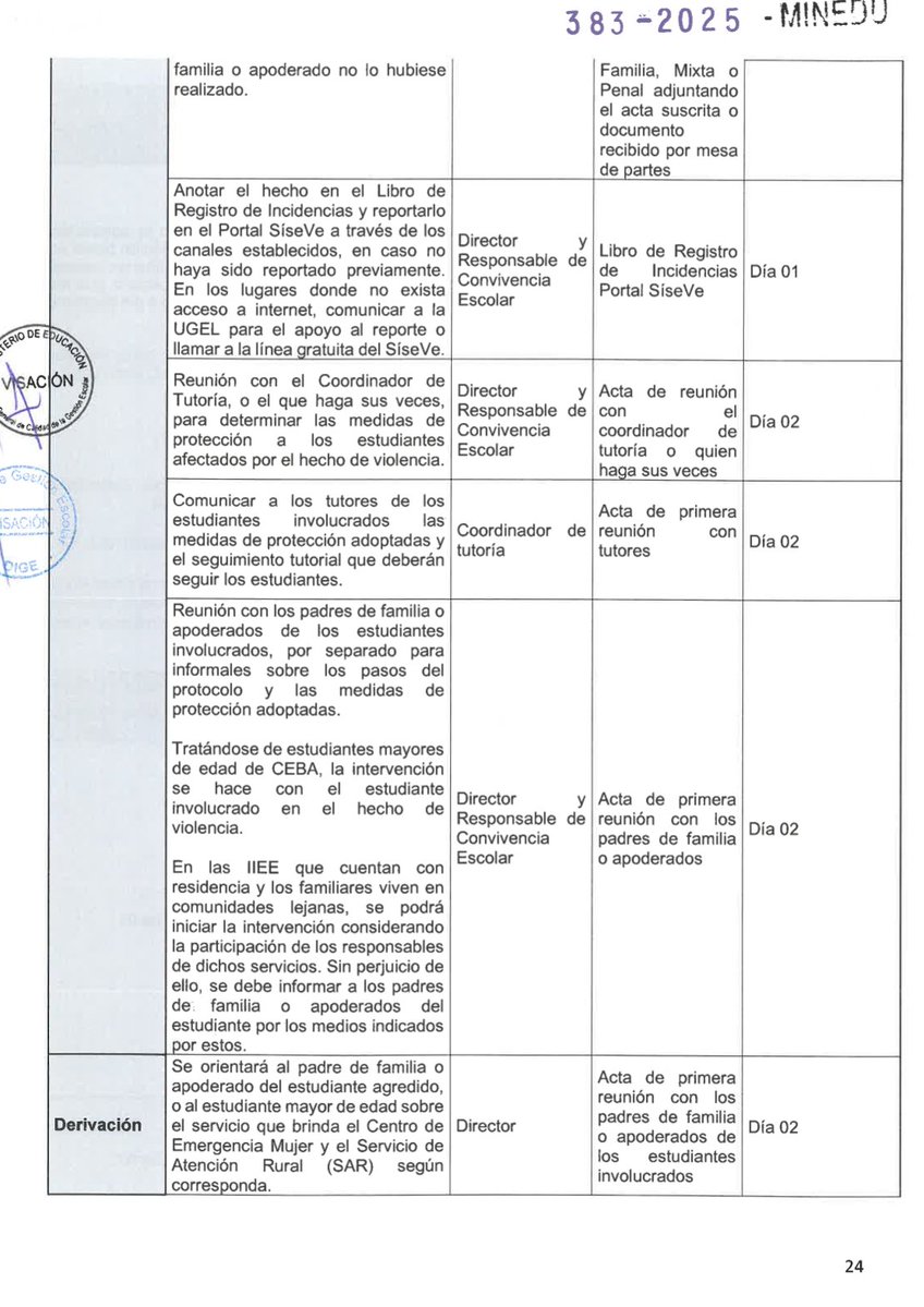 una_reportera's tweet photo. Todo esta normado y escrito: los docentes están atados de manos.  Lo que se ordena es : Reunirse con el padre o apoderado del estudiante agresor, registro en el SISEVE. y ya. https://t.co/UExOMjnMyu