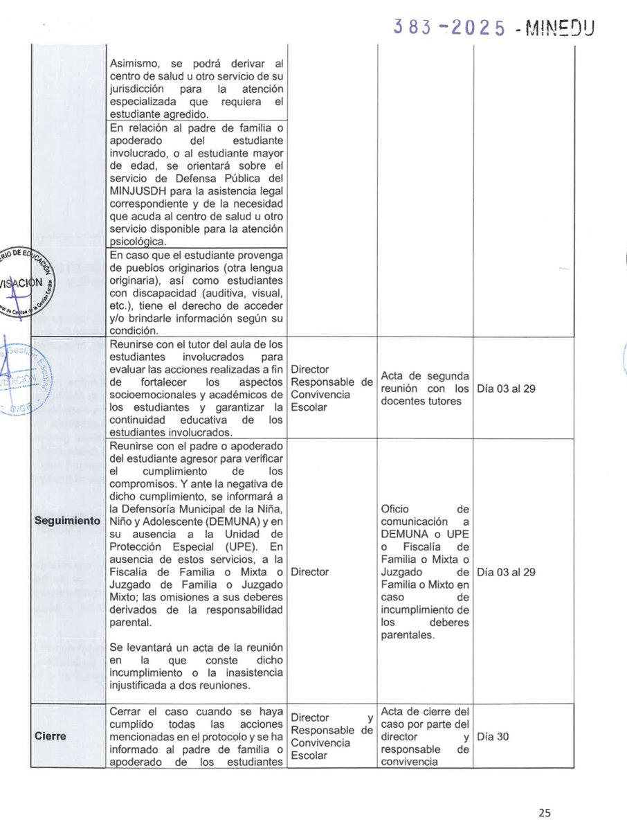 una_reportera's tweet photo. Todo esta normado y escrito: los docentes están atados de manos.  Lo que se ordena es : Reunirse con el padre o apoderado del estudiante agresor, registro en el SISEVE. y ya. https://t.co/UExOMjnMyu