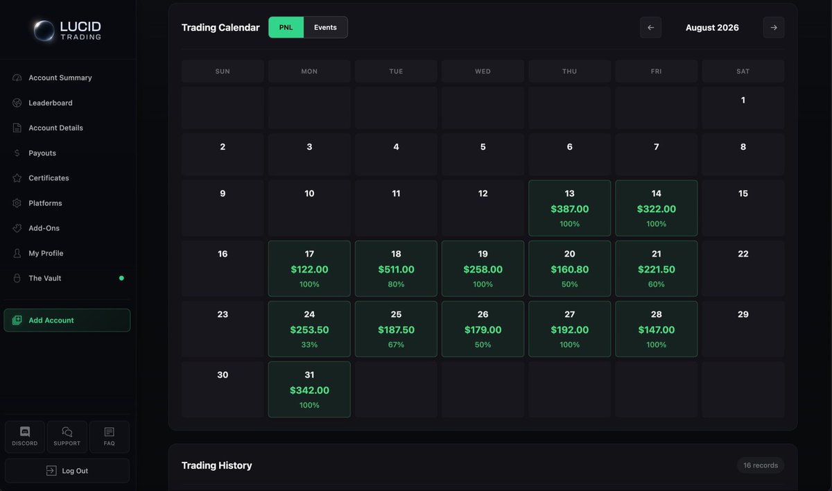 tards_r_us's tweet photo. @champagneszn777 Here’s the last 2 months, no red days. Ended up going Live with MFFU then moved on to Lucid https://t.co/xKaSs4Xt2f