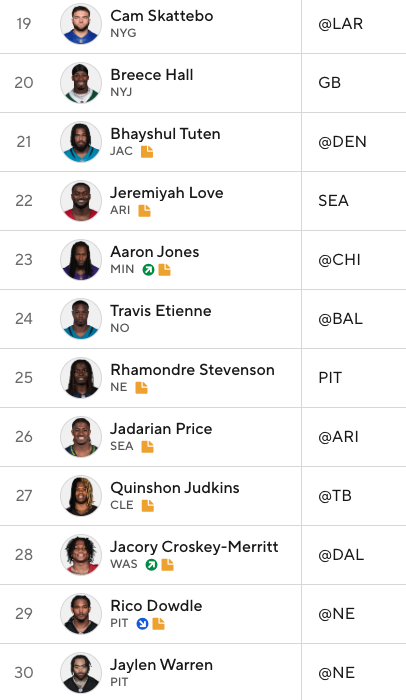 jagibbs_23's tweet photo. Week 2 RB Rankings https://t.co/8eIuqNysV2