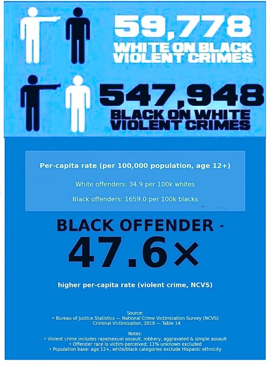 GhostSal21's tweet photo. @EndWokeness @Kate94793608 You’re not wrong! https://t.co/QN9gnVNjdJ