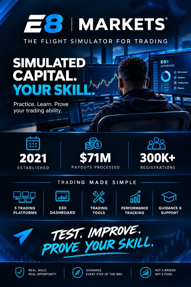 IamGodwinMoke's tweet photo. What if you could test your trading skills without putting your personal capital on the line?

That’s the idea behind @E8Markets.
Sounds familiar?
But see what E8 Markets actually offers 🧵👇 https://t.co/Hj2TbV2CoR