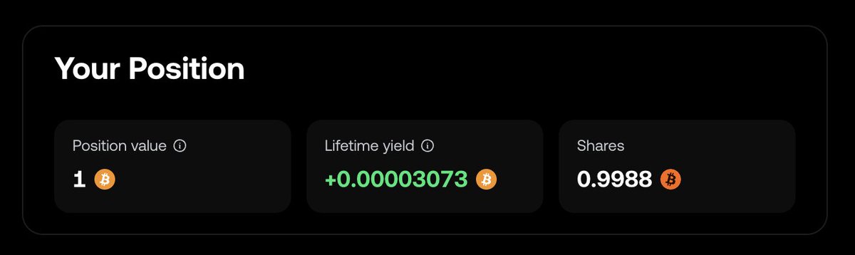 ZestProtocol's tweet photo. The first yield is accruing in Zest Protocol's Levered Bitcoin Staking Vault on @Stacks.

The vault share price is starting to reflect the strategy's returns. Holders can track that change directly in the app. https://t.co/NDqxMeSADU