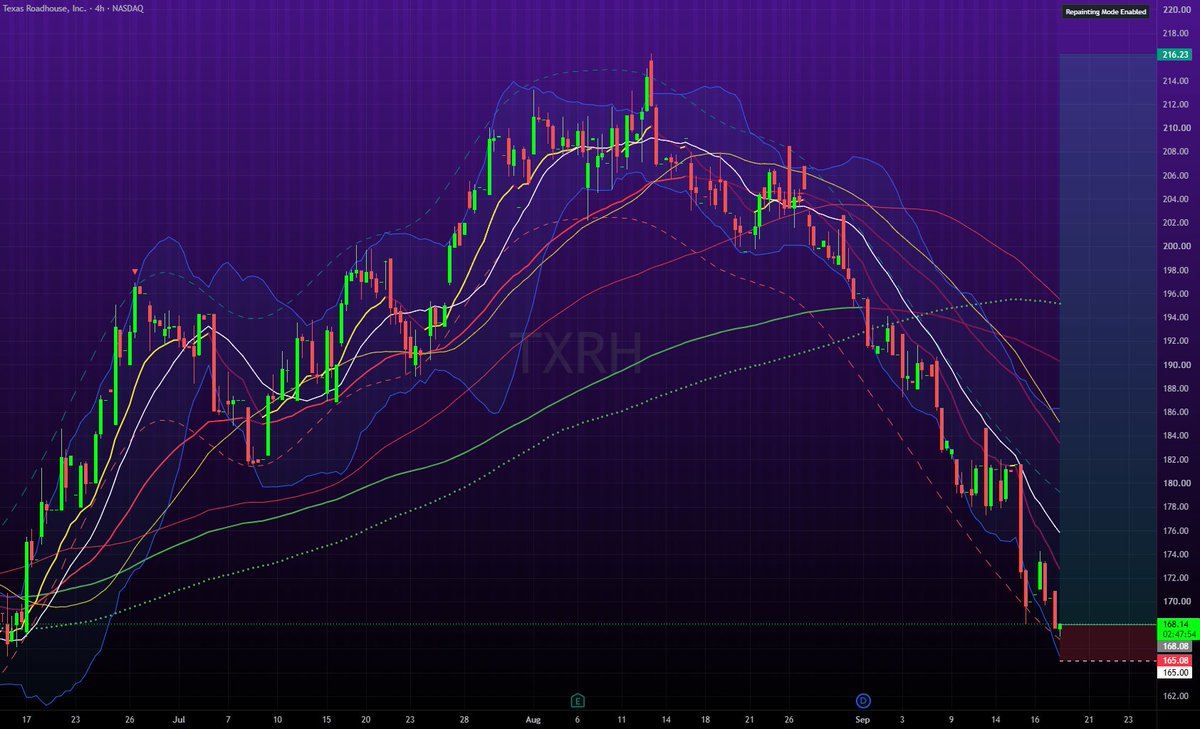 Bulltarding's tweet photo. Added $TXRH https://t.co/0Tap1PUVC7