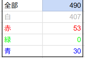 i7_Sheet's tweet photo. おっしゃる通り、Hidden Region EXPERT+ノーツの内訳は以下の通り https://t.co/1NuU5WnAfF