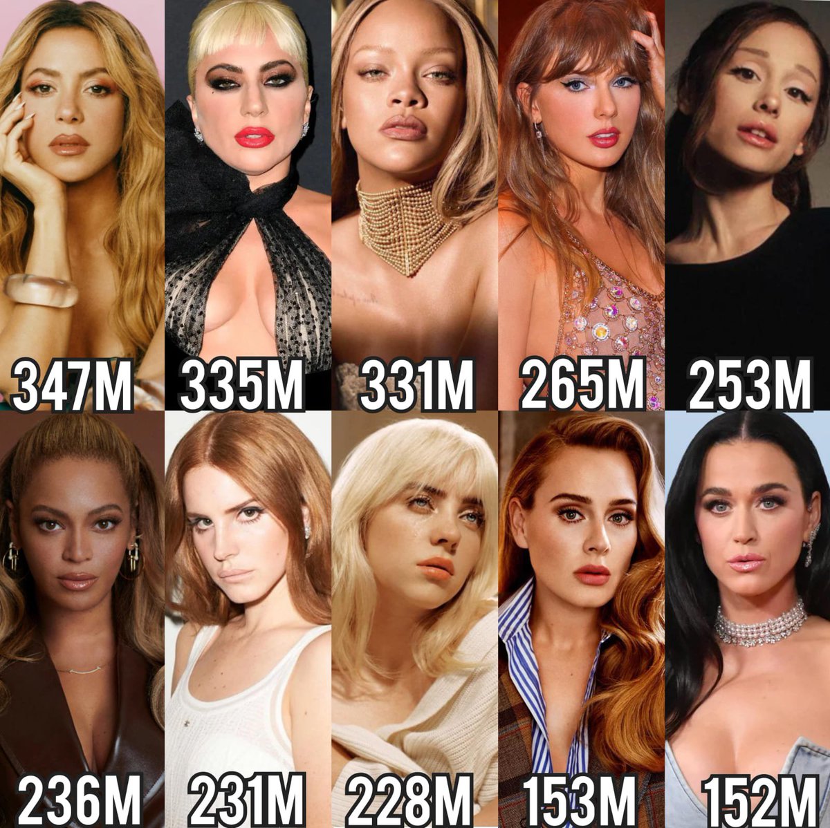 ThePopStuff's tweet photo. 🇧🇷 Most Streamed International Female Artists on YouTube Music Brazil in 2026: https://t.co/6dCtgqau4e