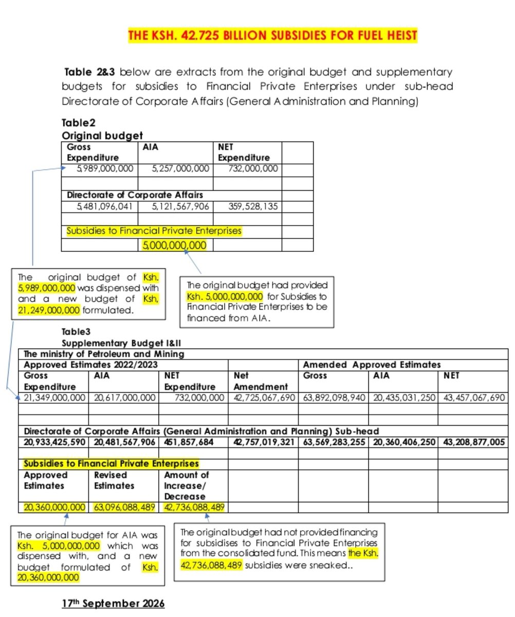 _James041's tweet photo. William Ruto's murderous regime looted Ksh 42 Billion through the ministry of Petroleum and Mining between December 2022 and June 2023.

Study the chart below slowly and carefully.

The budget had no fuel subsidies, but Ksh 42B was sneaked in and withdrawn.

To conceal the crime, the thugs sneaked in an unconstitutional supplementary budget to conceal the amount withdrawn fraudulently to subsidize unnamed Financial Private Enterprises.

Wewe endelea hapo kuimba Wantam Tutam and thugs are distracting you with noise and drama as they are robbing you of your future.

Hawa wapelekwe jela kesho!