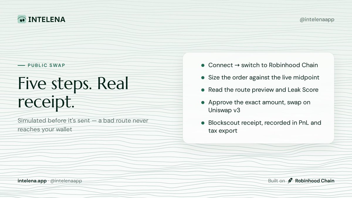 intelenaapp's tweet photo. How a public swap works on Intelena today - step by step.

1. Connect your wallet and switch to Robinhood Chain (one click in the header)
2. Pick the pair and size. The midpoint you see is the live Chainlink feed
3. Route preview shows what would cross in the dark vs. go to Uniswap, and the Leak Score
4. Switch to "Public swap", set slippage (0.1 / 0.5 / 1%)
5. Approve the exact amount → swap on Uniswap v3 → Blockscout receipt

The swap is simulated before it's sent, so a bad route never reaches your wallet. Confirmed trades land in Orders, PnL, the tax CSV and the audit portal as real trades.

https://t.co/x4bxjW1u4d
