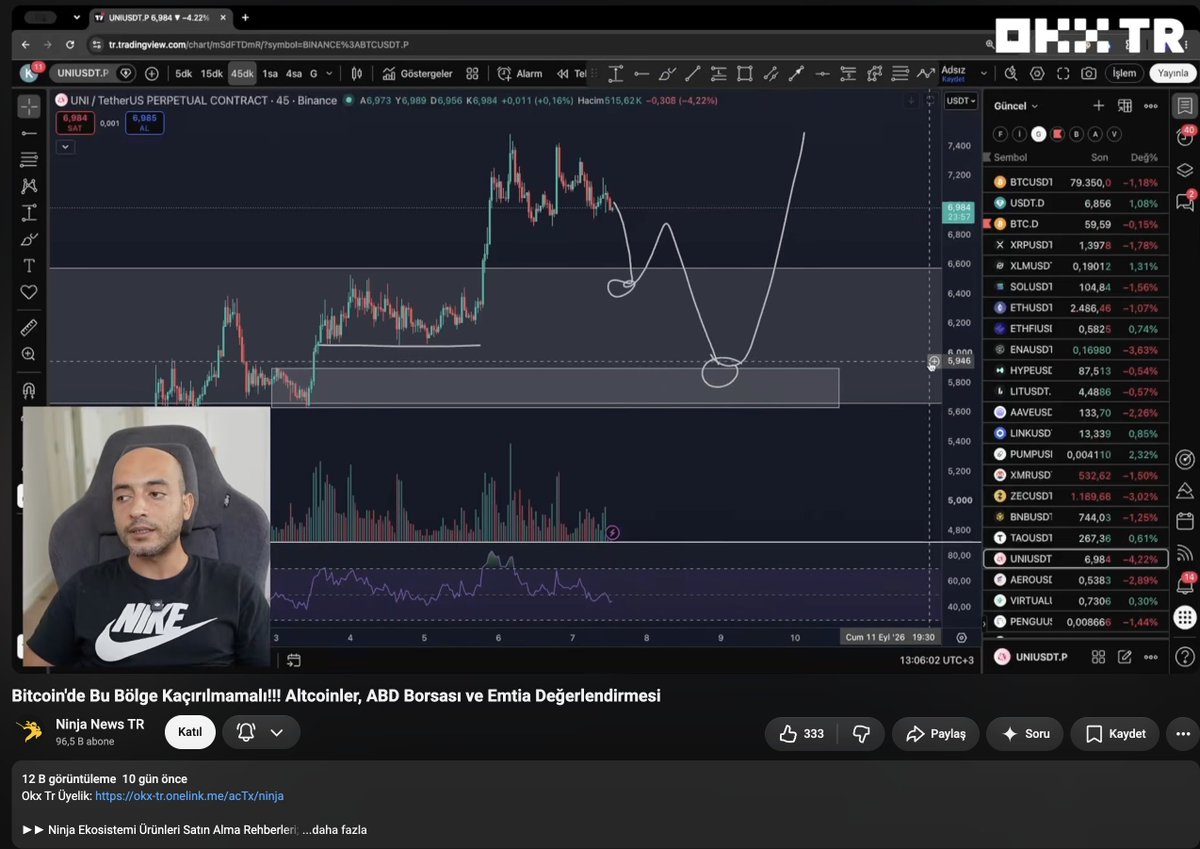 CryptoMelih's tweet photo. $UNI  çok değil 10 gün önceki videoda konuşmuştuk sadece 1 alarm ve sonrası malum %30 https://t.co/7u9svBCECK