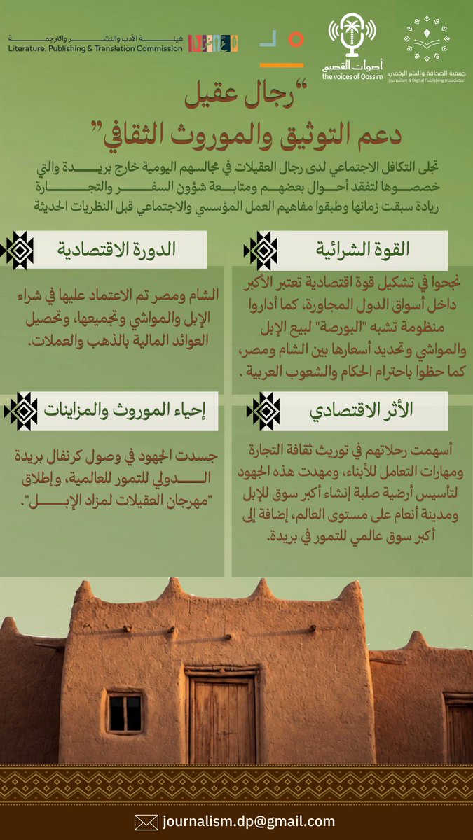 Jdp_ksa's tweet photo. إنفوجرافيك|  "رجال عقيل دعم التوثيق و الموروث الثقافي"  

#أصوات_القصيم⁩ ⁧    
#جمعية_الصحافة_والنشر_الرقمي⁩    ⁧ 
#برنامج_مديد https://t.co/0CESJ14JFG