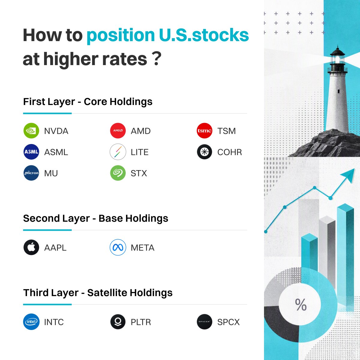 BitgetES's tweet photo. 🚨 La Fed sube tasas a 3.75%-4.00%: ¿Por qué las tecnológicas no caen y cómo posicionarse? 🏛️⚡️

La Reserva Federal confirmó el alza de 25 pb y anticipa un entorno de "tasas altas por más tiempo". Sin embargo, el sector de semiconductores y hardware de IA se mantiene resiliente frente a los sectores bancario y energético.

En este artículo analizamos la rotación del mercado y cómo estructurar tu portafolio en 3 niveles:

👇 Lee el análisis completo:
🔗 https://t.co/KobiYbK1av