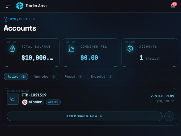 KavodTrader's tweet photo. Recommended @FTMarketslive to some friends... then went and bought another account myself.

This is now my 3rd with them, just locked in a 2-step $10k using @Ye_FTM code YE for the best discount.

Gunning to get multiple payouts on this account.🙏 https://t.co/crjjtT8uLg