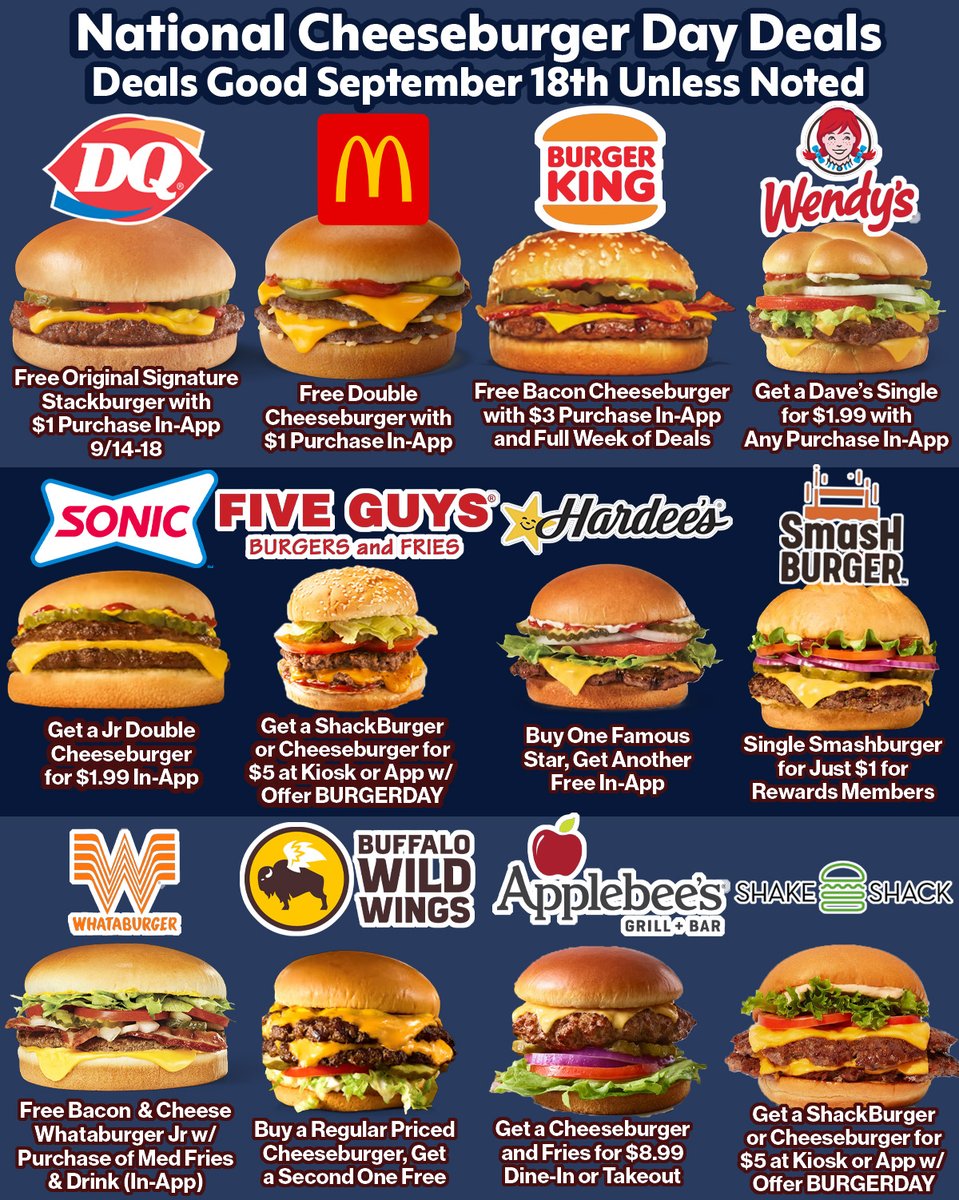 snackolator's tweet photo. Are you READY? National Cheeseburger Day is TOMORROW (Friday, September 18th) here are the best fast food deals to get some cheap burgers to celebratee!

Here is a rundown of the best deals for the day (all good on 9/18 unless noted):

McDonald's: Get a free Double Cheeseburger w/ $1 purchase in-app

Dairy Queen: Free Original Signature Stackburger with $1 purchase In-App from 9/14-18

Burger King: Get a free Bacon Cheeseburger with $3 purchase in-app along with daily deals all week

Five Guys: BOGO Cheeseburgers through 9/18 with offer BOGOBURGER

Jack in the Box: Free Jr. Cheeseburger with a $1+ purchase

Sonic: $1.99 Jr Double Cheeseburger In-App

Carl's Jr: Get any burger for half price with purchase of a milkshake in-app

Hardee's: Buy one Famous Star, get another free in-app

Wendy's: $1.99 Dave's Single with any purchase in-app

Smashburger: Single Smashburger for just $1.99 in-app for rewards members

Whataburger: Free Bacon & Cheese Whataburger Jr with purchase of medium fries and drink (in-app)

Buffalo Wild Wings: Buy a cheeseburger at regular price, get the second one free

Applebee's: Get a cheeseburger and fries for $8.99 - Dine-In or Takeout

Shake Shack: $5 Shackburger or Cheeseburger at kiosk or in-app with offer BURGERDAY

How are you gonna celebrate National Cheeseburger Day?
#fastfood #cheapeats #cheapfood #mcdonalds #fiveguys