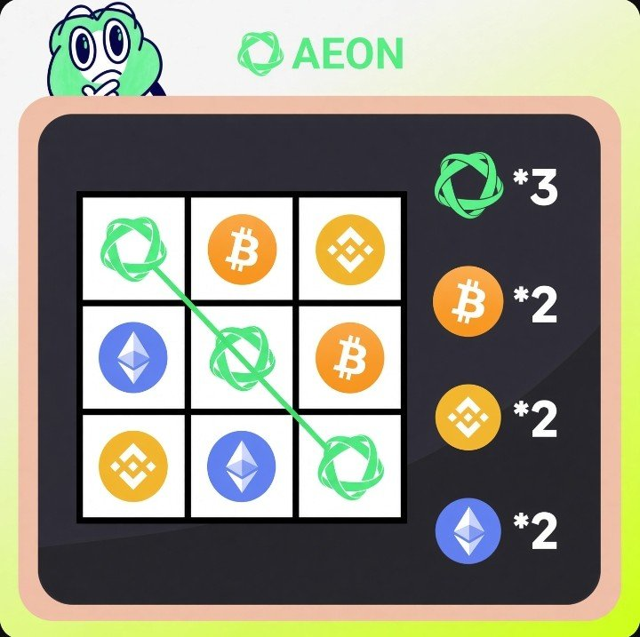 0rmid's tweet photo. @AEON_Community Got it. AEON runs from top-left to bottom-right.

AEON / BTC / BNB
ETH / AEON / BTC
BNB / ETH / AEON

0xA013D40B5cF8300477c918935189329239F87622

#AEON $AEON

@YanaSn0w1 @NazirullahVai @Salom_Silvanus https://t.co/GacBx7NRBQ