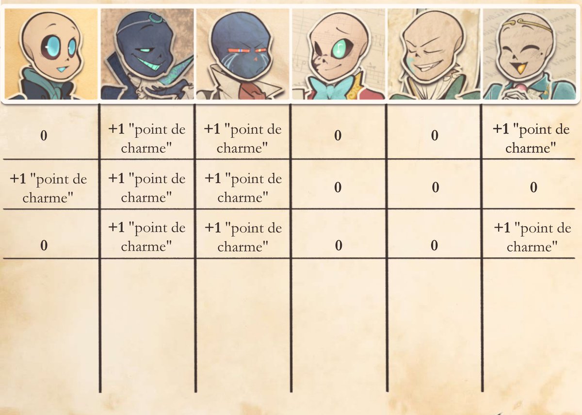 laboiteachipies's tweet photo. After the Tumblr sexyman of Sanses, voilà the Sexy Sans Culottes 👀
À vos votes!

4/5 round (+1 "point de charme" per victory uwu)

(These are the characters from the game Les Sans Culottes, available on https://t.co/y0NkzdxpT0)

#SexySansCulottes2026 #LesSansCulottes #utmv https://t.co/lpuZlZZimA