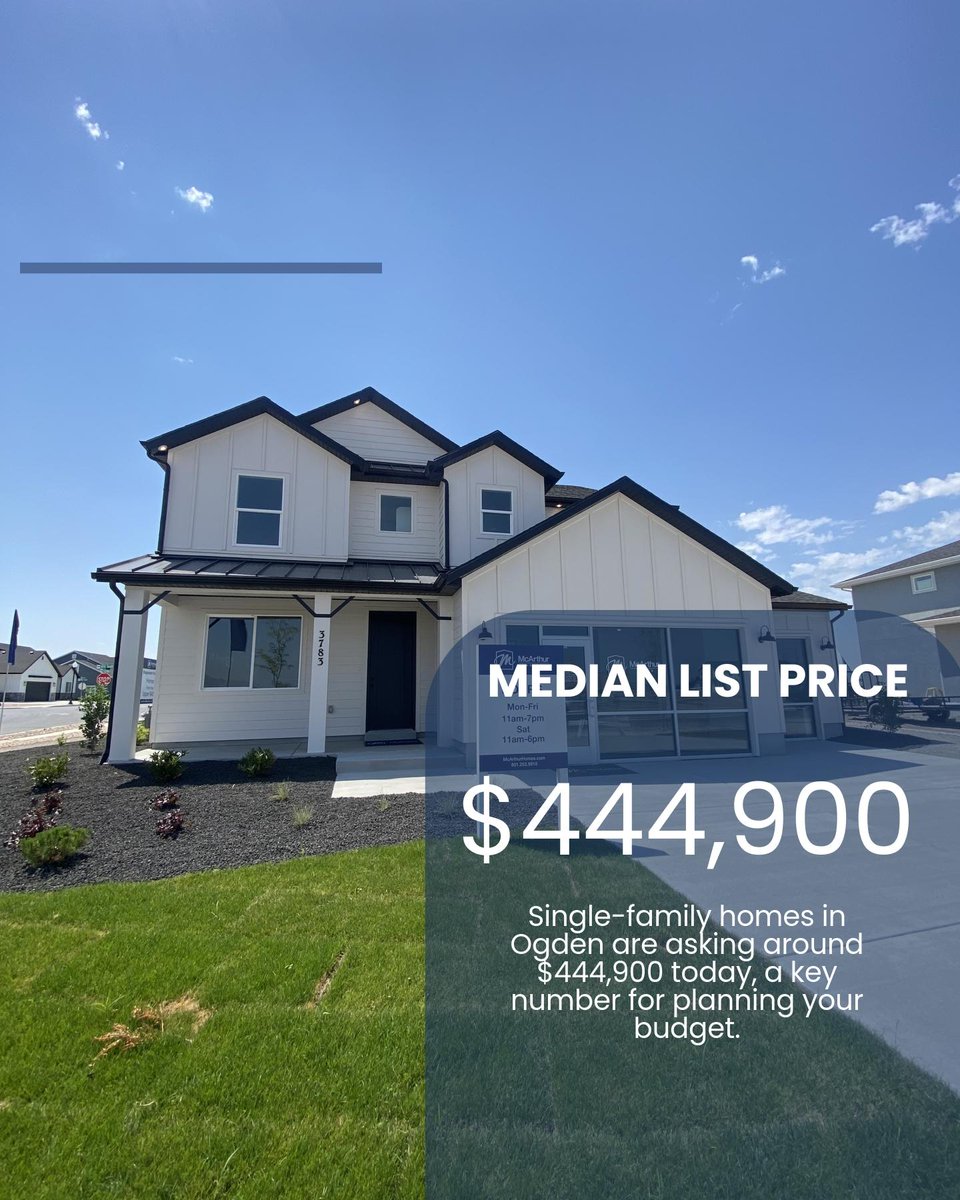 McArthurHomes's tweet photo. Ogden market update: Single-family homes land around $444,900. A helpful starting point for first-time buyer budgets! 🏔️🏠 https://t.co/WfU0KLauEh