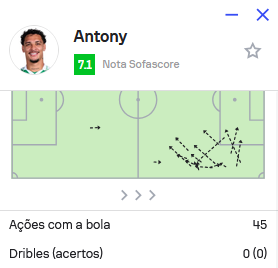 cabreloatips's tweet photo. Um dos motivos de que não da pra confiar em Sofascore/Opta

To assistindo o jogo do Betis. O Antony já tentou uns 3 dribles inclusive um foi um elástico por baixo das pernas do adversário.

Ai você abre o aplicativo: https://t.co/y2Wqi1aLzB