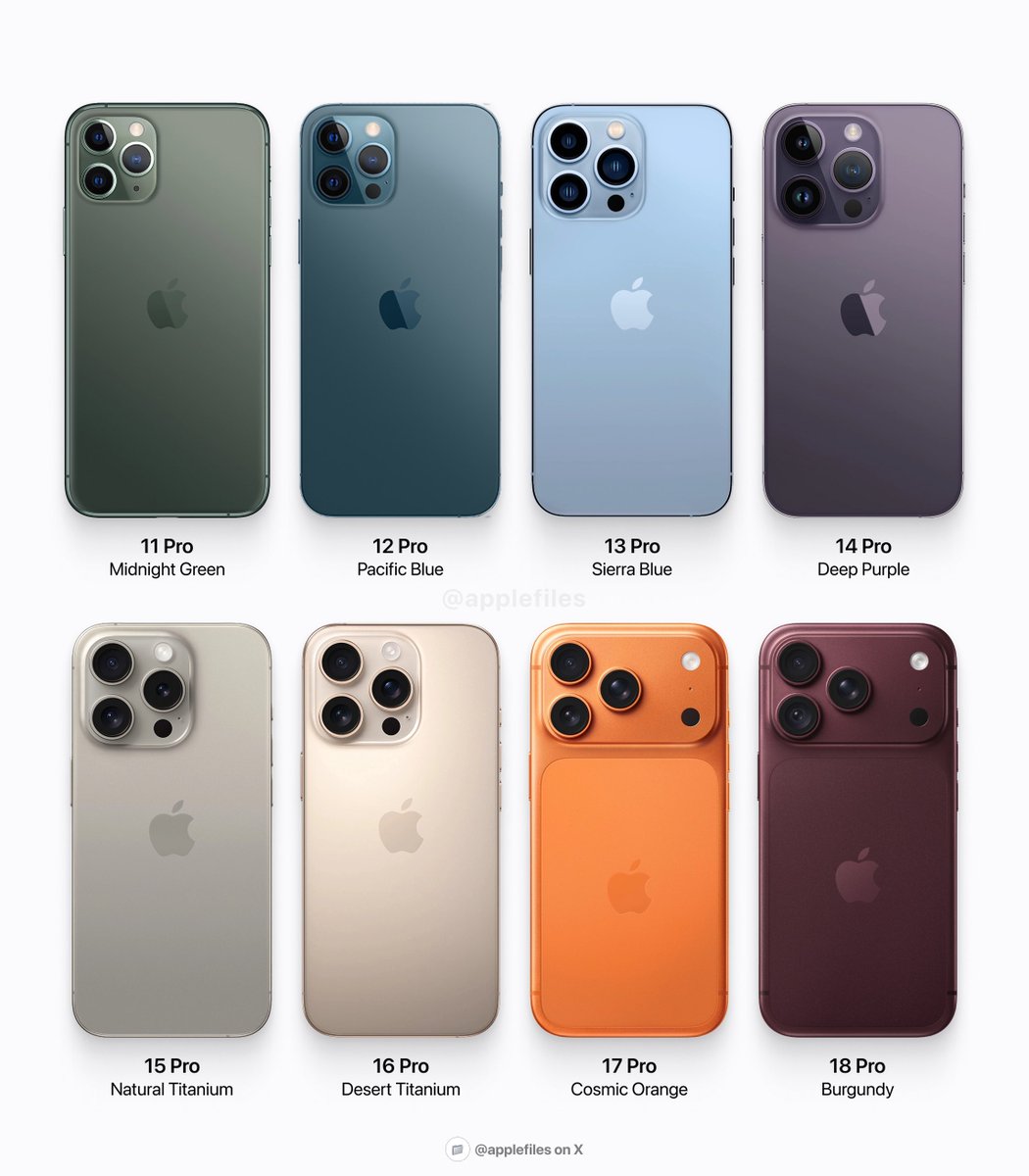 applefiles_'s tweet photo. Every signature “Pro” iPhone color Apple has released

Which one is your favorite? https://t.co/kmpPf7TLIR