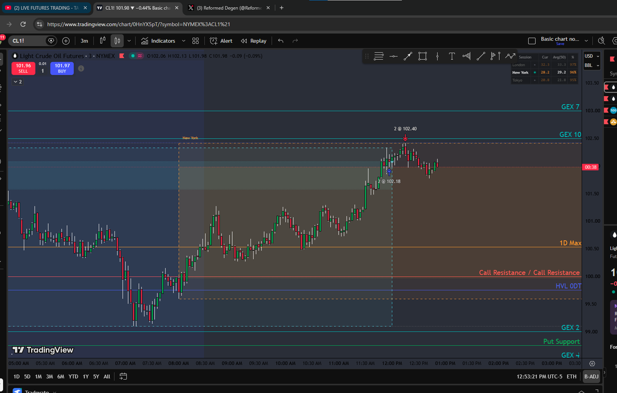 ReformedDegens's tweet photo. Another green day trading oil 🛢️

Why rip your hair out on NQ? CL has been a much better fit for my trading style, and the results are showing.

Who here trades CL or MCL? What’s keeping the rest of you married to NQ? 😂 https://t.co/kpDyblALBF