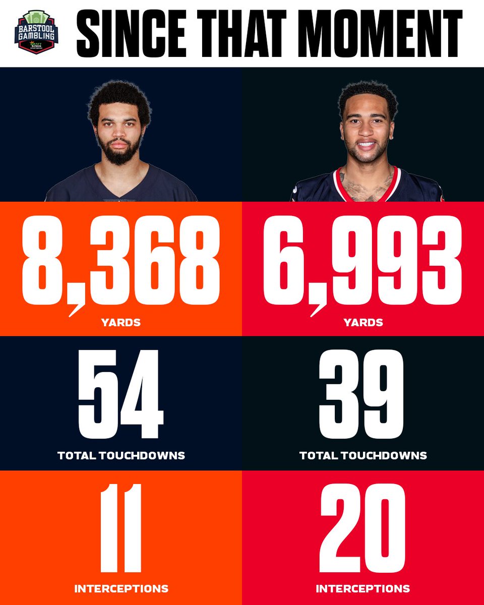 stoolgambling's tweet photo. A lot has changed since CJ Stroud “big bro’d” Caleb Williams https://t.co/D9OTH8P1tE