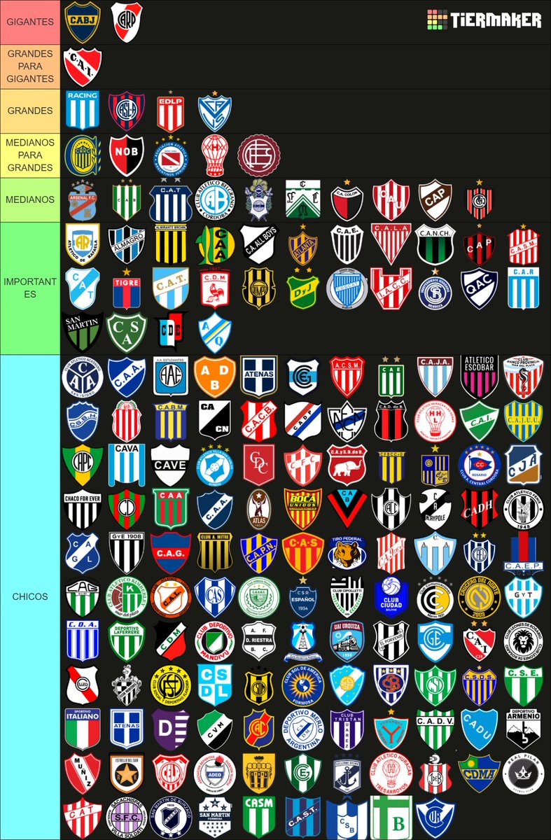 sagfutbol's tweet photo. 📊🇦🇷 Tierlist - grandeza de clubes de Argentina https://t.co/KLXlorFFCh