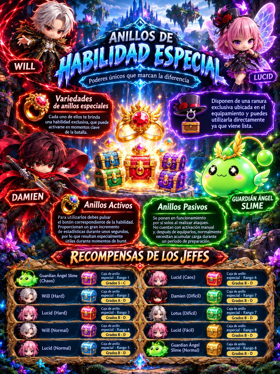DanielRodrigzOf's tweet photo. Discover the Special Skill Rings!!! 💍✨ Unleash unique powers that can turn the tide of battle!!! ⚔️🔥

Active &amp; Passive Rings await, with Boss rewards and special boxes of different ranks!!! 🙌🏼

Get ready for the expedition! ⚔️
Hunt them down!!!

#MSNRingExpedition @MaplestoryU https://t.co/zjuJ5bMYWI