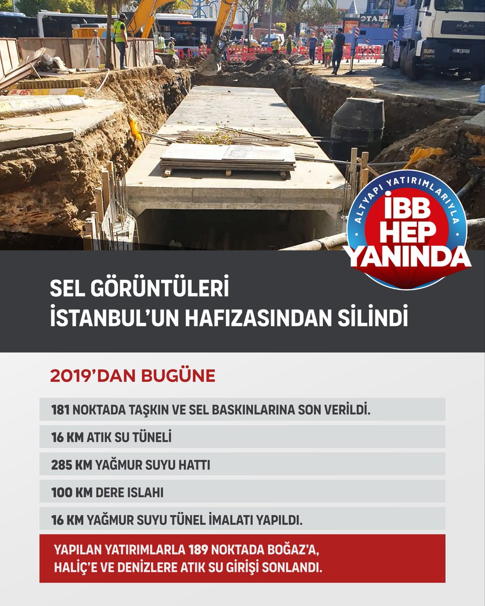 ekrem_imamoglu's tweet photo. Tarihinin en büyük yatırımlarını bizim dönemimizde yapan İSKİ, hizmet etmeye devam ediyor. 

Yıllarca kangren olmuş altyapı sorunlarını çözmekten, içme suyu kapasitesinin artırılmasına; atık suların arıtılması için devasa arıtma tesislerinden, derelerin ıslahına milyarlarca liralık yatırımlar…