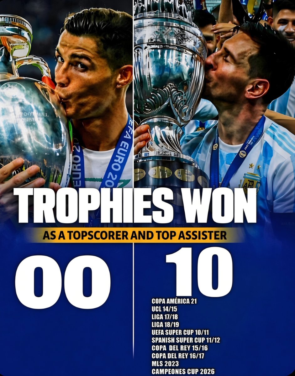 johnnycortes's tweet photo. 🚨 After last night’s Campeones Cup final, Messi has now won 10 competitions as both top scorer and top assister.

Ronaldo has done it 0 times. https://t.co/90lh6fv500
