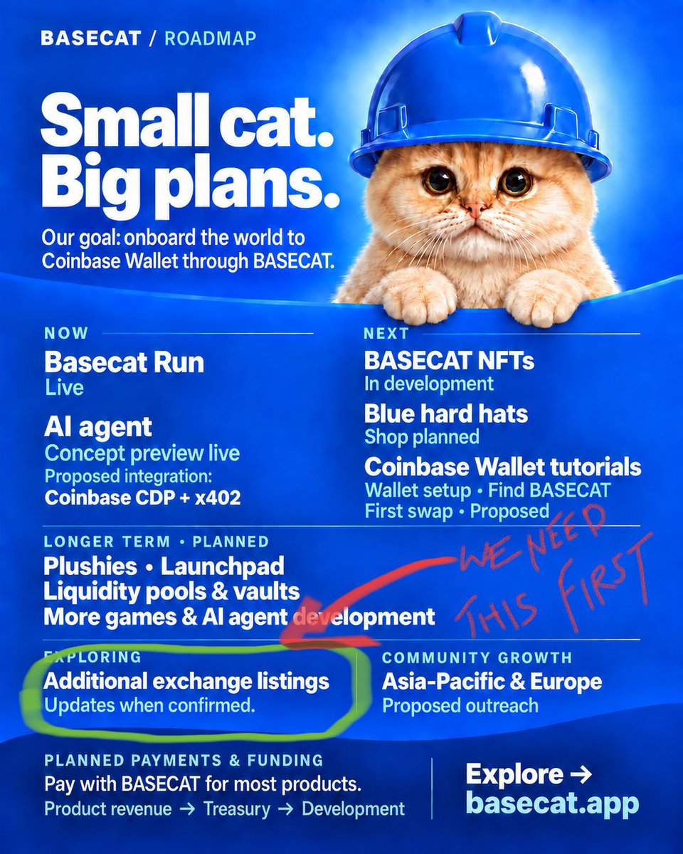 PrashantMusyuni's tweet photo. @BasecatOnBase We need this first  and on big exchanges like @binance @okx @BithumbOfficial @upbitglobal @bitget etc. https://t.co/j8lmCxqM2z