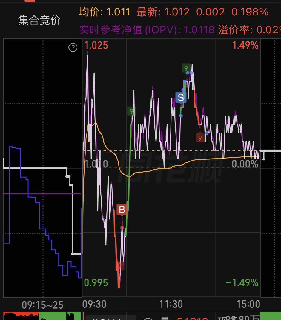 joop208's tweet photo. 太爽了 这个 etf  t 了半个月了 跟捡钱一样 https://t.co/JrOSSbMvAd