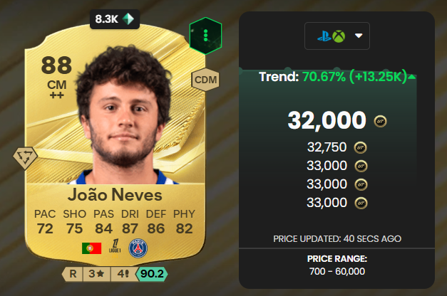 JeyRuiiz's tweet photo. @EASPORTSFC Acabas de joder el mercado en consola dejando qe unos (XBOX) entren con toda la capacidad monetarea y luego los de PLAY se encuentren con jugadores innaccesibles.

Luego se os llena la boca diciendo que es injusto usar herramientas o distribuir monedas.

INEPTOS https://t.co/my9xAdhMJ5