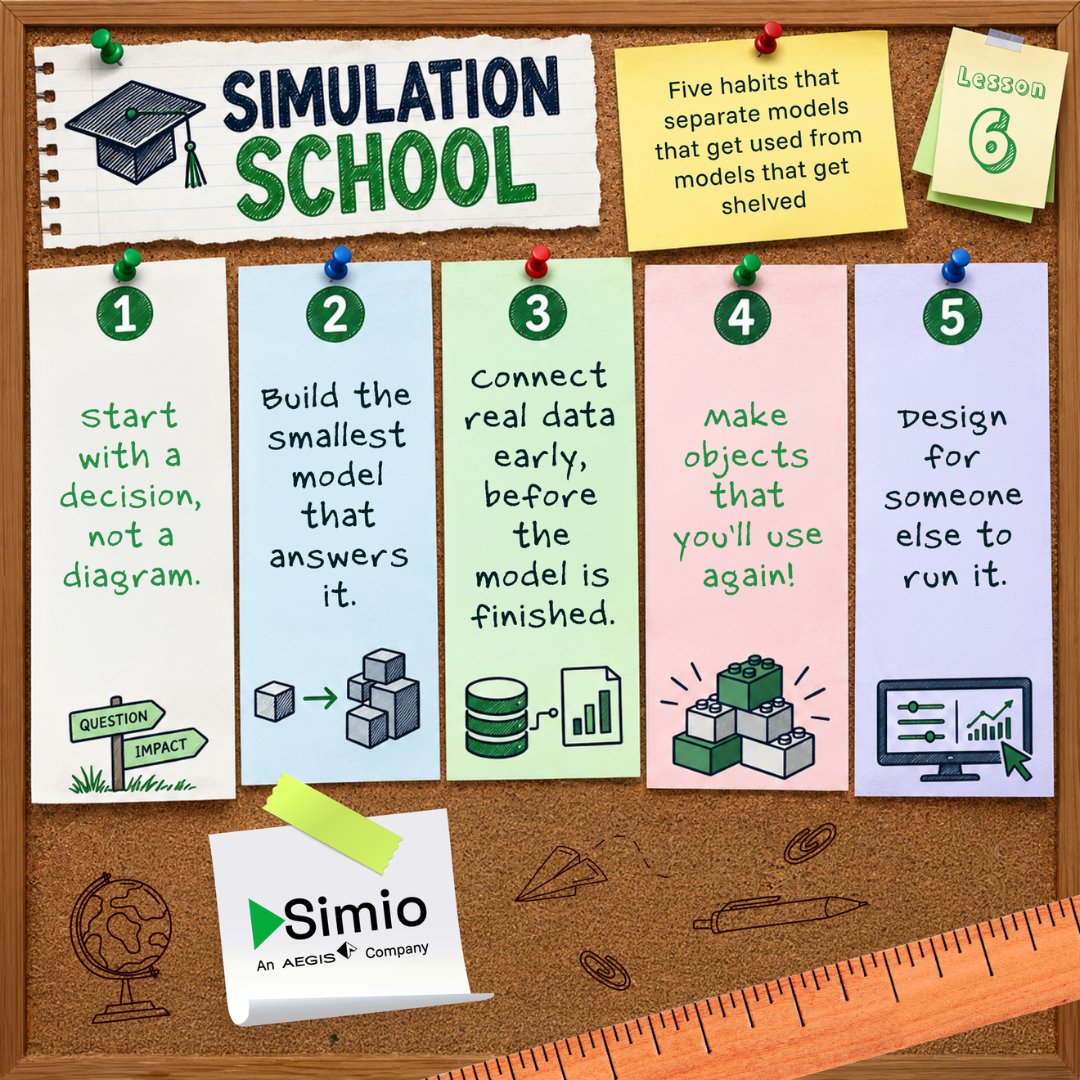 simio's tweet photo. 🎓 SIMULATION SCHOOL — Lesson 6
Start with a decision, not a diagram.
Build only the detail you need, connect real data early, and make models others can use.
That's how simulation drives results.
More: https://t.co/EwvwP3y9LL
#SimulationSchool #BestPractices #ProcessModeling https://t.co/oI7T1hFv1M