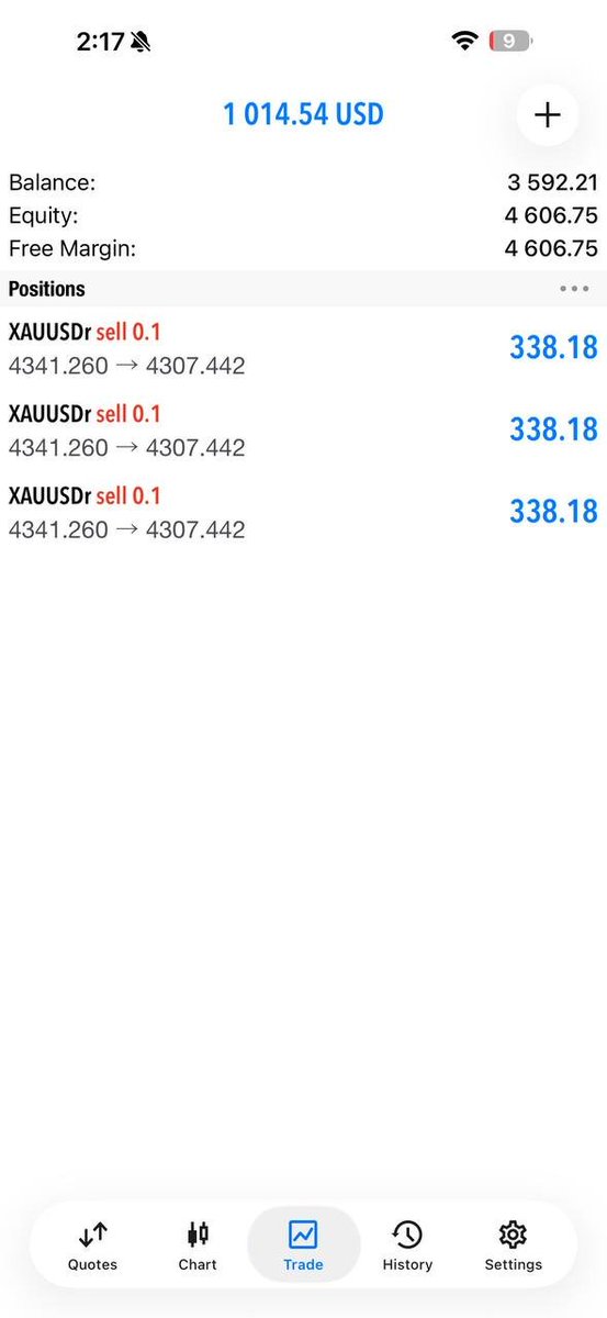 Alex_carter55's tweet photo. 🔥 450 PIPS CAPTURED 🔥

📊 Clean Market Analysis
🎯 Strong Entry • Key Levels • Precise Execution
💰 +450 Pips

📚 Learn the move. Understand the market.

🔔 Join our free educational channel:
https://t.co/truw7w2lF5

#XAUUSD #Gold #Trading #MarketAnalysis #Pips https://t.co/UkFqdJ8beT