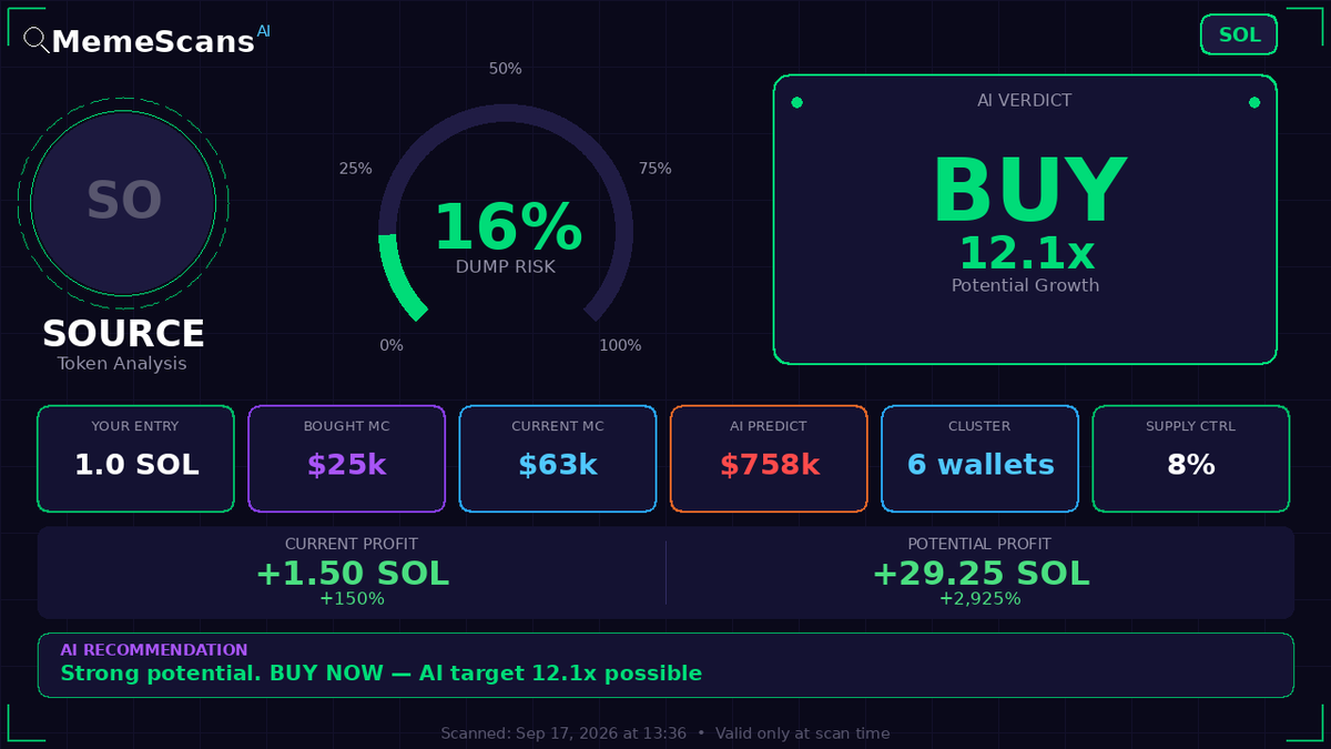 Jeong_Reaper's tweet photo. $SOURCE -  CA: CfAtpxVGiFwvRC5ch3oHCe1FwpM3jZoEizXPJmKgVjo9 
 View full analysis 🔗 https://t.co/1EmMvOzSN4 
 
 Check No. 1523644 https://t.co/H6E943Vsjs