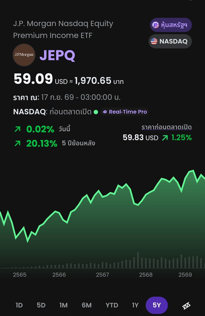 YounglearnCo's tweet photo. อัพเดท 5 ETF ยอดนิยม ปันผลสูง (10%+) 💸🎉
1. QQQI: อิงดัชนีหุ้นเทคฯ สหรัฐฯ (Nasdaq-100)
2. JEPQ: อิงดัชนีหุ้นเทคฯ สหรัฐฯ (Nasdaq-100) เน้นสร้างกระแสเงินสดสไตล์ JPMorgan
3. SPYI: อิงดัชนีหุ้นบริษัทขนาดใหญ่ของสหรัฐฯ (S&P 500)
4. GDXW: เน้นลงทุนในหุ้นกลุ่มบริษัทเหมืองแร่ทองคำ
5. IAUI: เน้นลงทุนในสินทรัพย์ที่เกี่ยวข้องกับทองคำ
 #หุ้น #หุ้นอเมริกา #ลงทุนหุ้น #younglearn #หุ้นน่าสนใจ