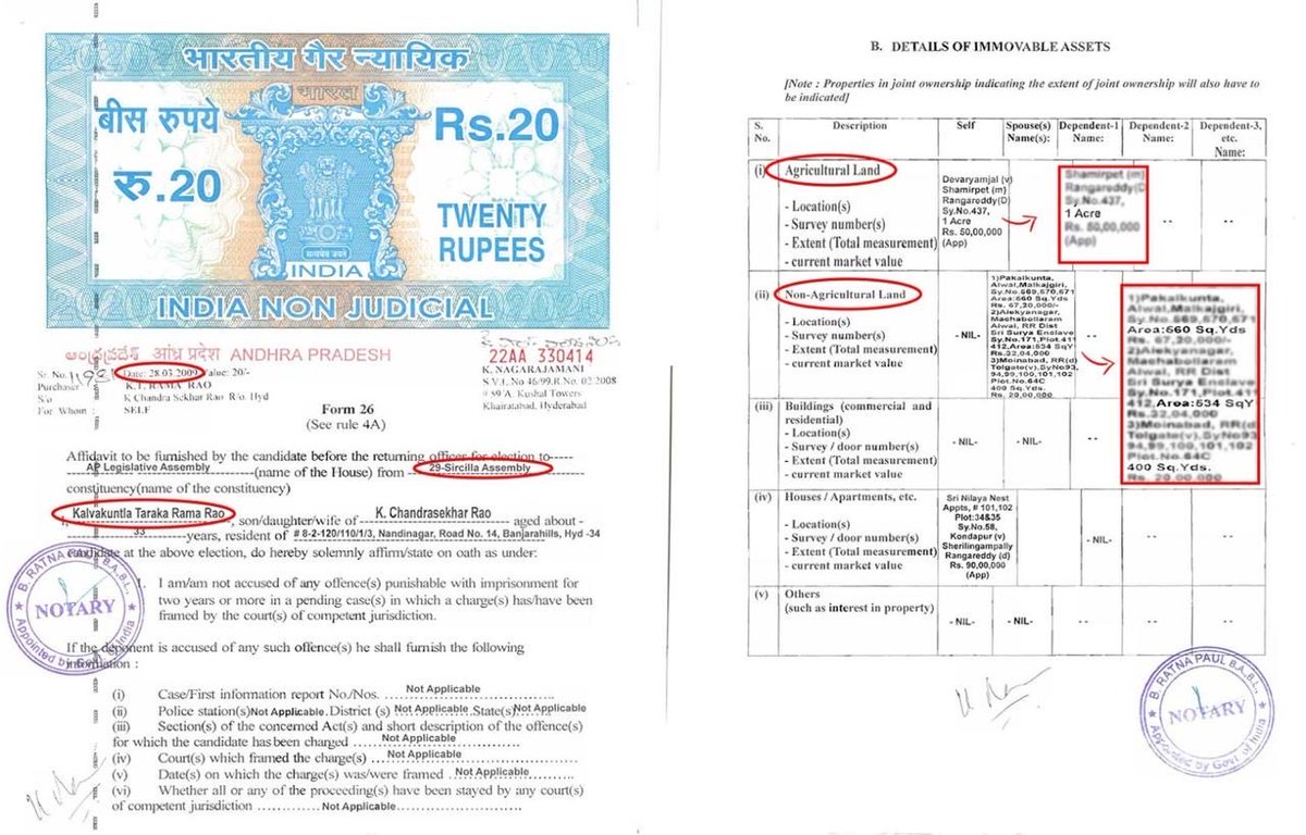 INC_Ponguleti's tweet photo. We’ve seen the father’s land scams. Now, let’s see the Drama Rao @KTRBRS  edition.

In 2009, KTR had just one acre. Now, he has a land empire of hundreds of acres.

For years, KTR boasted about his “American success” and claimed he had owned hundreds of acres since childhood.

But his own 2009 election affidavit tells a different story: just 1 acre.

So how did 1 acre become hundreds of acres worth thousands of crores? 

Power in hand. 
Dharani as the weapon.
Government and Dalit lands were the target.

CM Shri @revanth_anumula garu exposed the Kalvakuntla family’s land loot in the Assembly with evidence.

During BRS’s 10 years in power, separate Telangana movement activists & the martyrs' families were left with debts, while the KCR family accumulated assets worth thousands of crores.

The Kalvakuntla family built vast wealth on the sacrifices of martyrs & movement activists.

After amassing vast properties under his family’s rule, KTR now lectures Telangana about morality.

The devil quoting scriptures would sound more convincing. 

Source: https://t.co/i3NfPI8df8